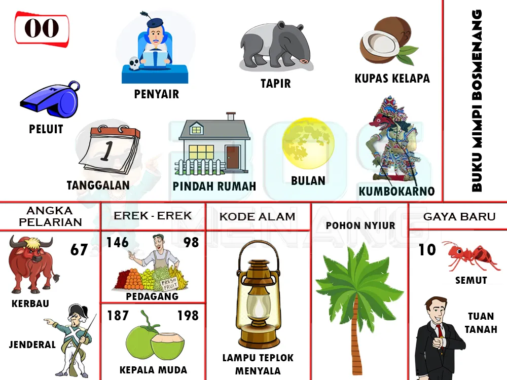 buku mimpi erek erek togel 00